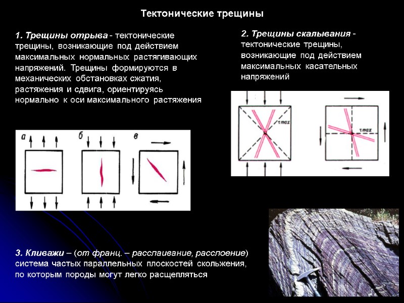 Тектонические трещины 1. Трещины отрыва - тектонические трещины, возникающие под действием максимальных нормальных растягивающих